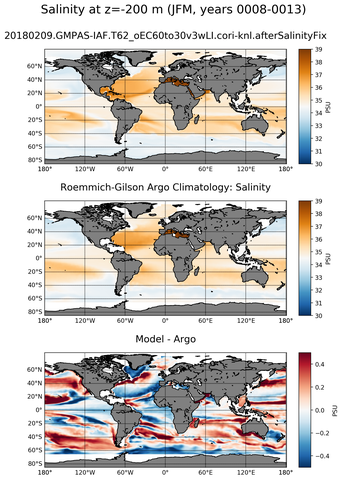 JFM Model Salinity compared with Argo observations