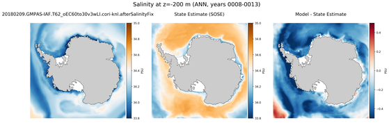 ANN Salinity compared with SOSE