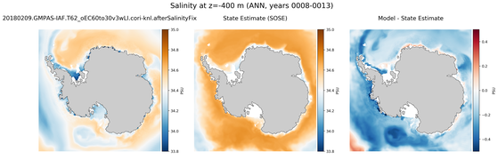ANN Salinity compared with SOSE
