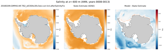 ANN Salinity compared with SOSE
