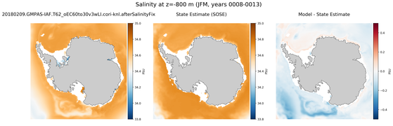 JFM Salinity compared with SOSE
