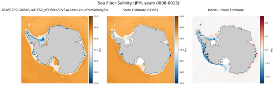 JFM Salinity compared with SOSE