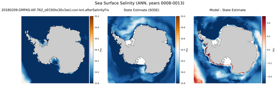 ANN Salinity compared with SOSE
