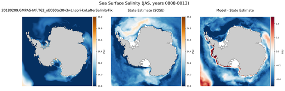JAS Salinity compared with SOSE