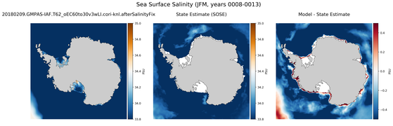 JFM Salinity compared with SOSE