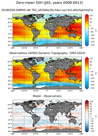 JAS Mean Sea Surface Height