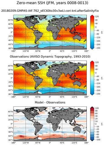 JFM Mean Sea Surface Height
