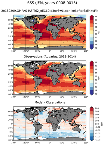 JFM Mean Sea Surface Salinity