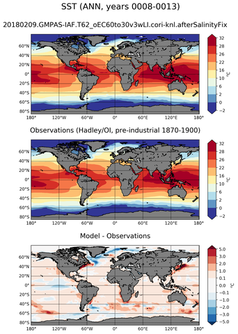 ANN Mean Sea Surface Temperature