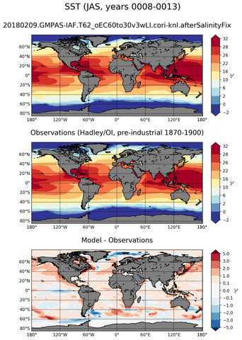JAS Mean Sea Surface Temperature