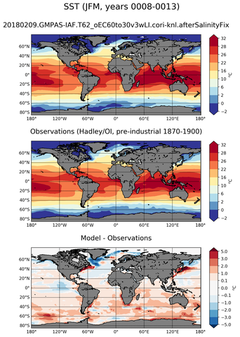 JFM Mean Sea Surface Temperature