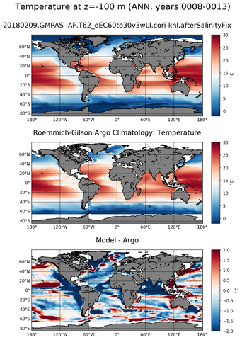 ANN Model temperature compared with ARGO observations