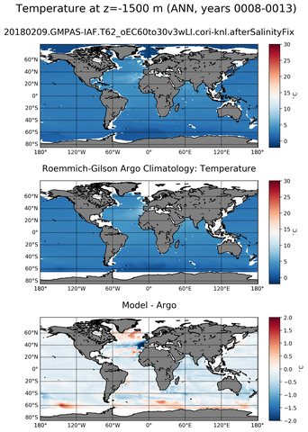 ANN Model temperature compared with ARGO observations