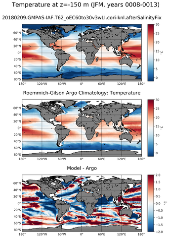 JFM Model temperature compared with ARGO observations