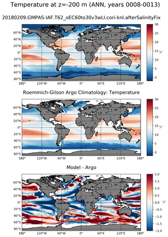 ANN Model temperature compared with ARGO observations