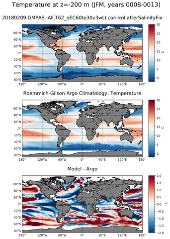 JFM Model temperature compared with ARGO observations