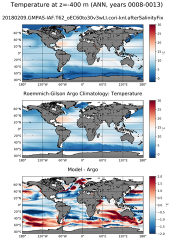 ANN Model temperature compared with ARGO observations