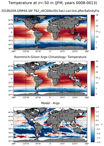 JFM Model temperature compared with ARGO observations