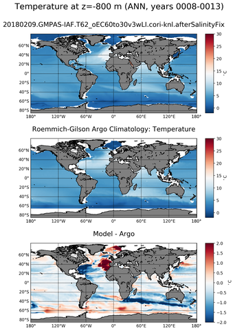 ANN Model temperature compared with ARGO observations