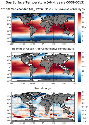 ANN Model temperature compared with ARGO observations