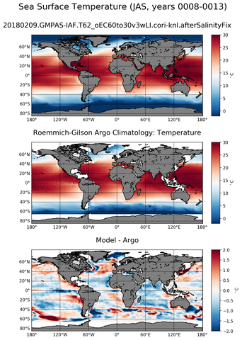 JAS Model temperature compared with ARGO observations
