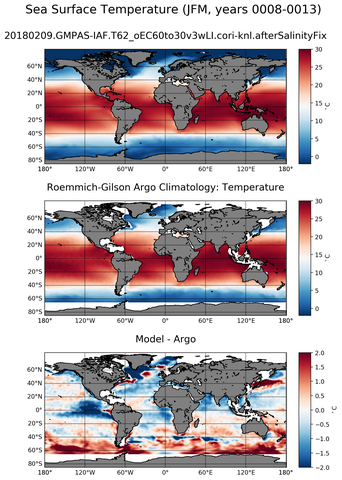 JFM Model temperature compared with ARGO observations