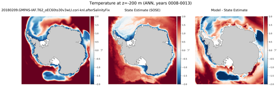 ANN Temperature compared with SOSE
