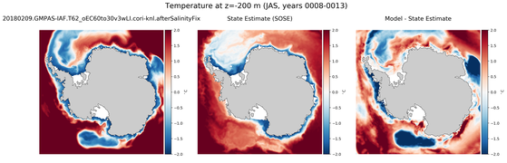 JAS Temperature compared with SOSE