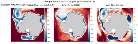 JFM Temperature compared with SOSE