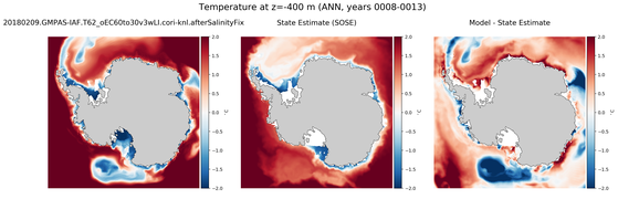 ANN Temperature compared with SOSE