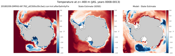 JAS Temperature compared with SOSE