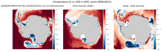 JFM Temperature compared with SOSE