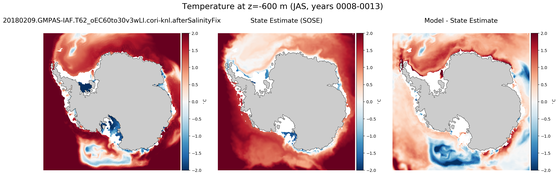JAS Temperature compared with SOSE