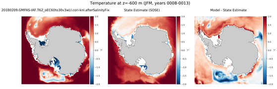 JFM Temperature compared with SOSE
