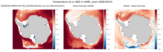 ANN Temperature compared with SOSE