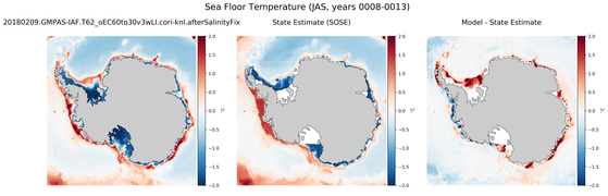 JAS Temperature compared with SOSE