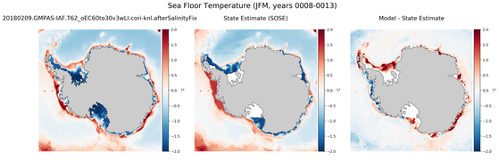 JFM Temperature compared with SOSE