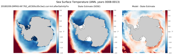 ANN Temperature compared with SOSE