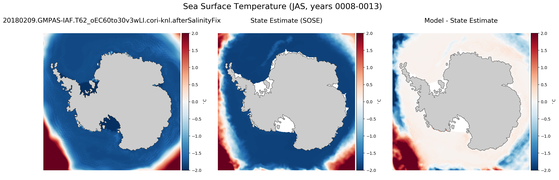 JAS Temperature compared with SOSE