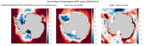 JFM Temperature compared with SOSE