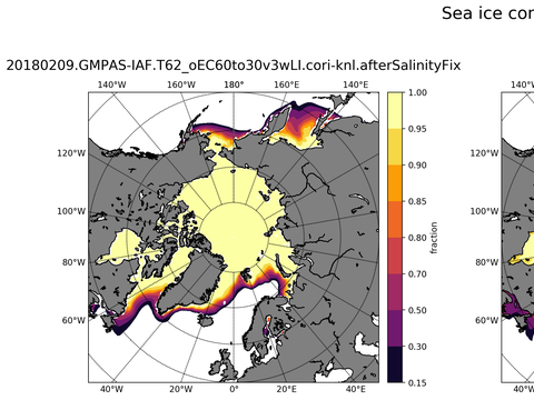 Sea Ice Analysis
