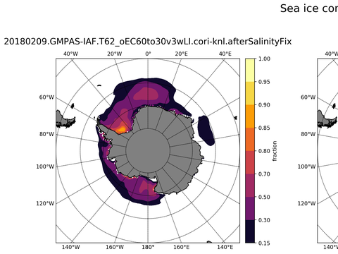 Southern-Hemisphere Sea-Ice Concentration
