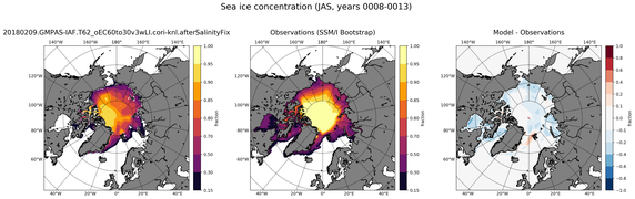 JAS Climatology Map of Northern-Hemisphere Sea-Ice Concentration