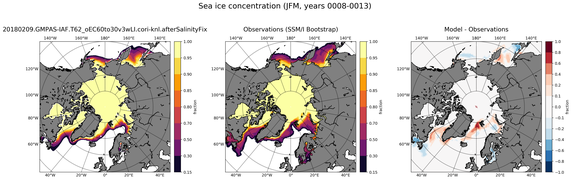 JFM Climatology Map of Northern-Hemisphere Sea-Ice Concentration