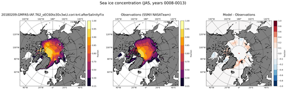 JAS Climatology Map of Northern-Hemisphere Sea-Ice Concentration