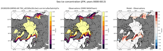 JFM Climatology Map of Northern-Hemisphere Sea-Ice Concentration