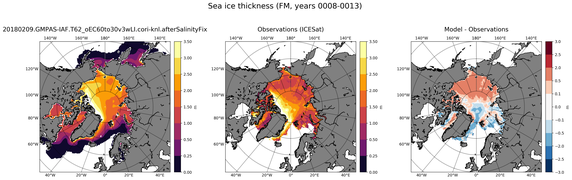 FM Climatology Map of Northern-Hemisphere Sea-Ice Thickness.