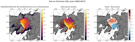 ON Climatology Map of Northern-Hemisphere Sea-Ice Thickness.