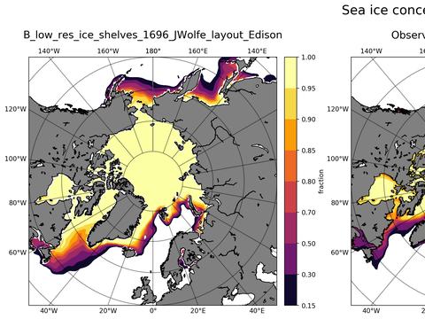 Sea Ice Analysis