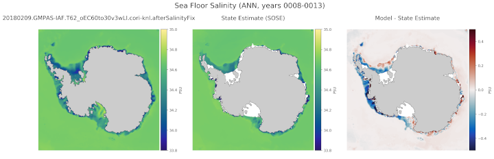 ../_images/clim_sose_salin.png